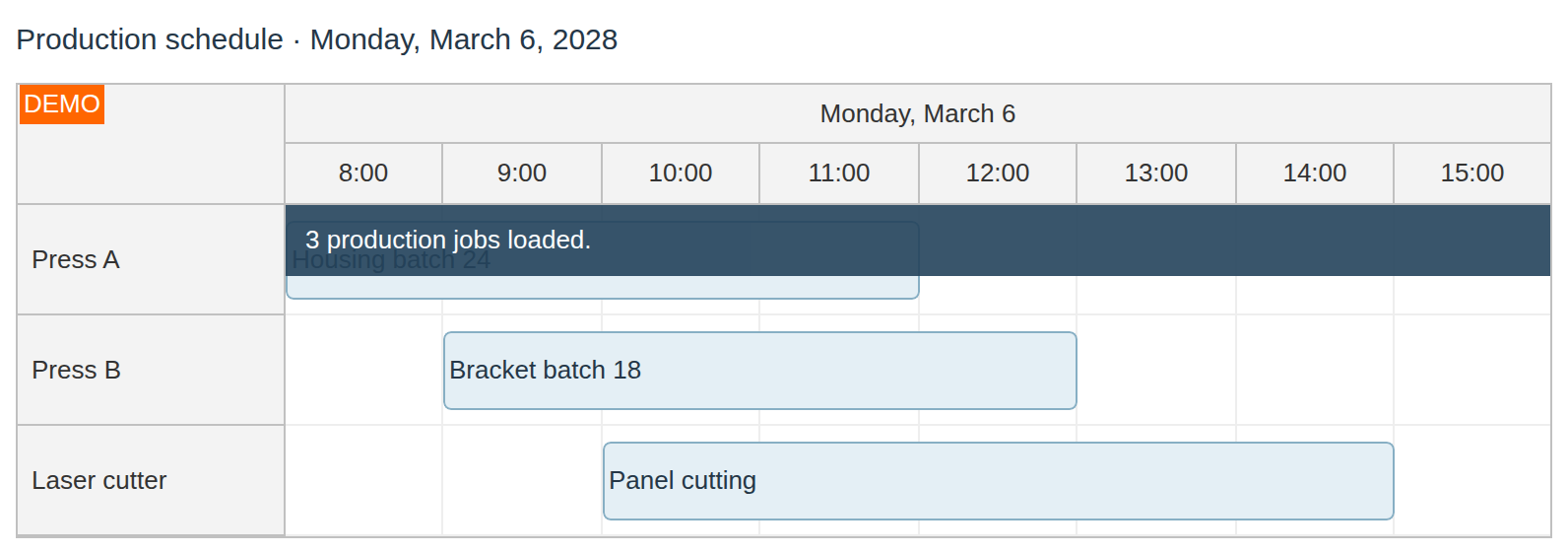 scheduler message bar 2028