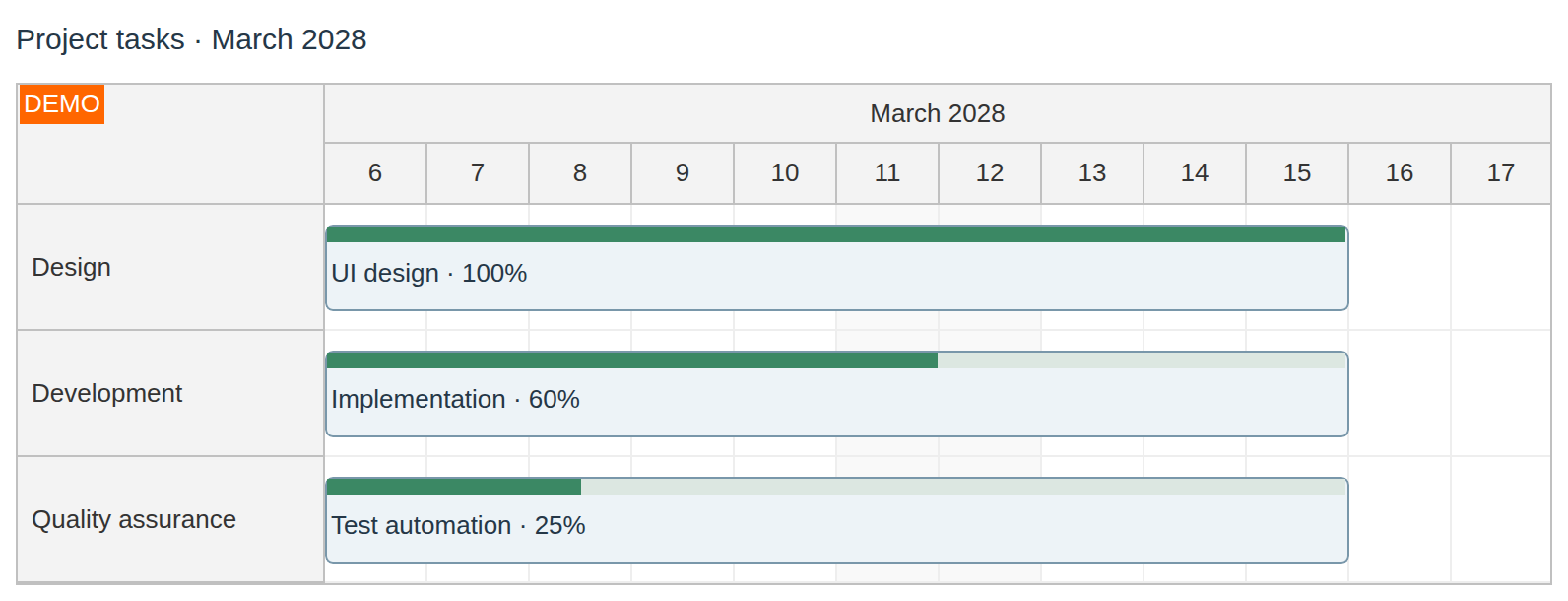 scheduler percent complete 2028 scheduler percent complete 2028