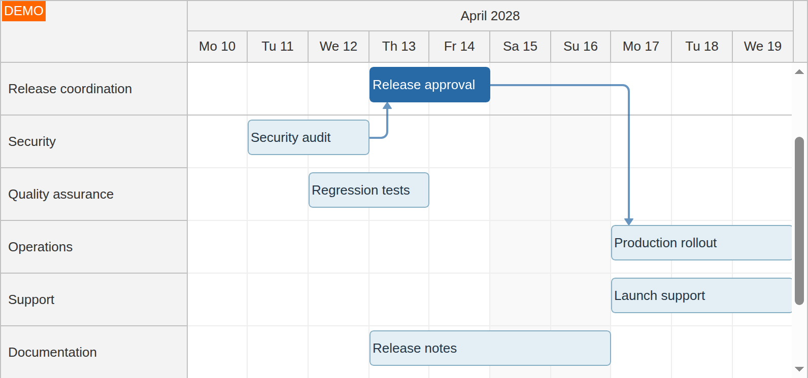 Scheduler links between frozen and scrolling rows