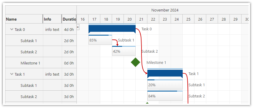 Vue Gantt Chart Component (DayPilot)