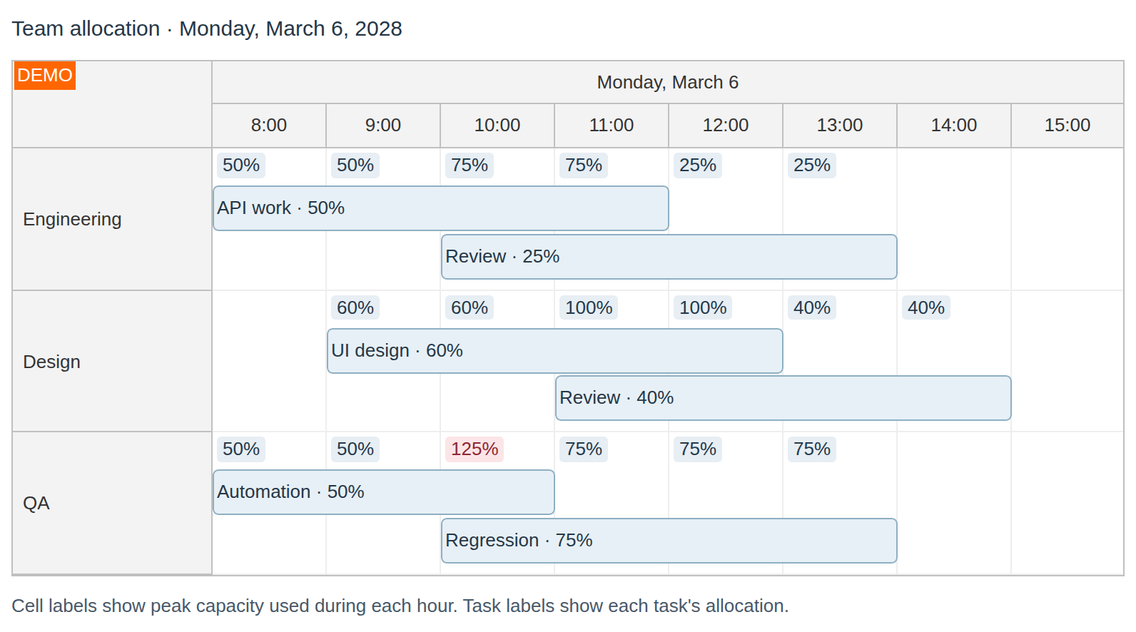 scheduler resource utilization 2028