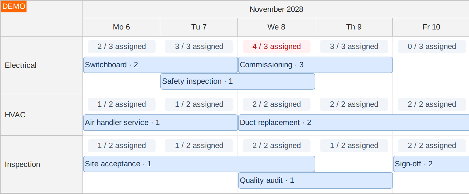 cell customization capacity