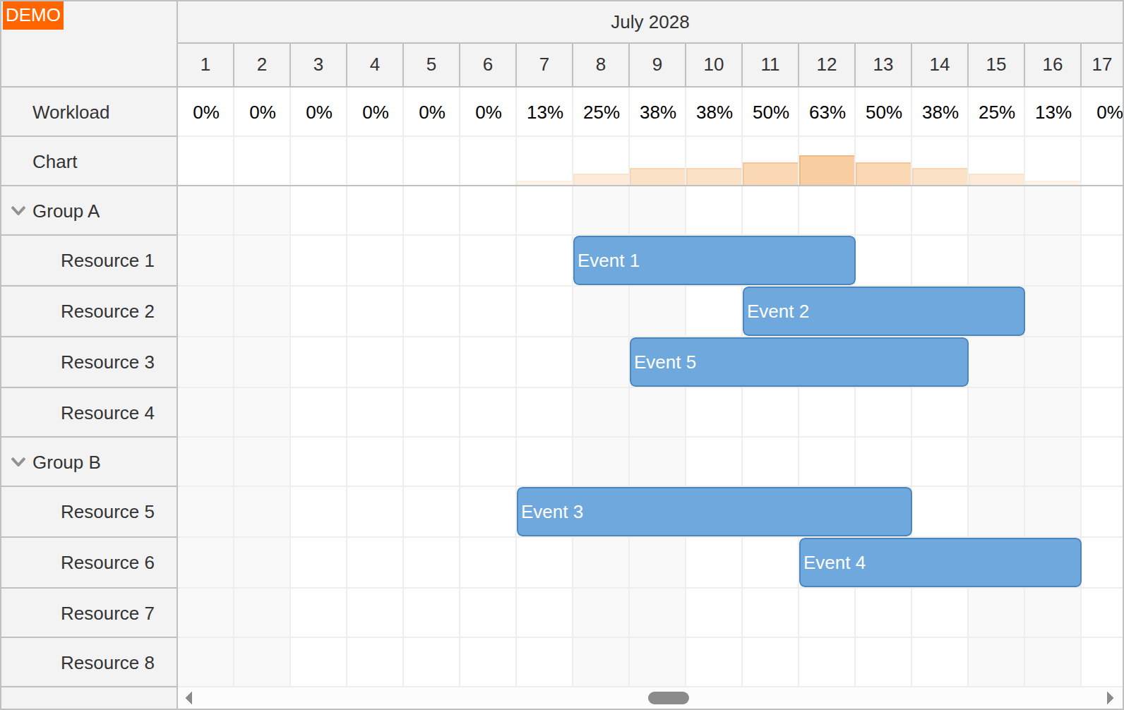 angular chart 2028