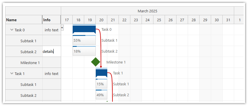 JavaScript Gantt Chart - Inline Row Editing