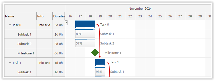 Angular Gantt Chart Component (DayPilot)