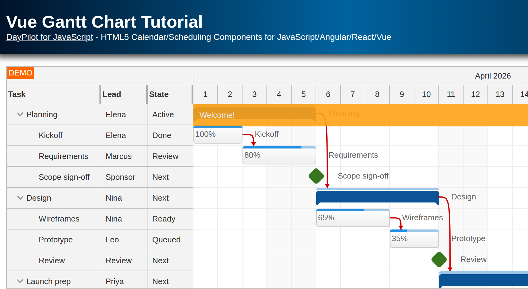 Vue JS Gantt Chart Component Tutorial Vue JS Gantt Chart Component Tutorial