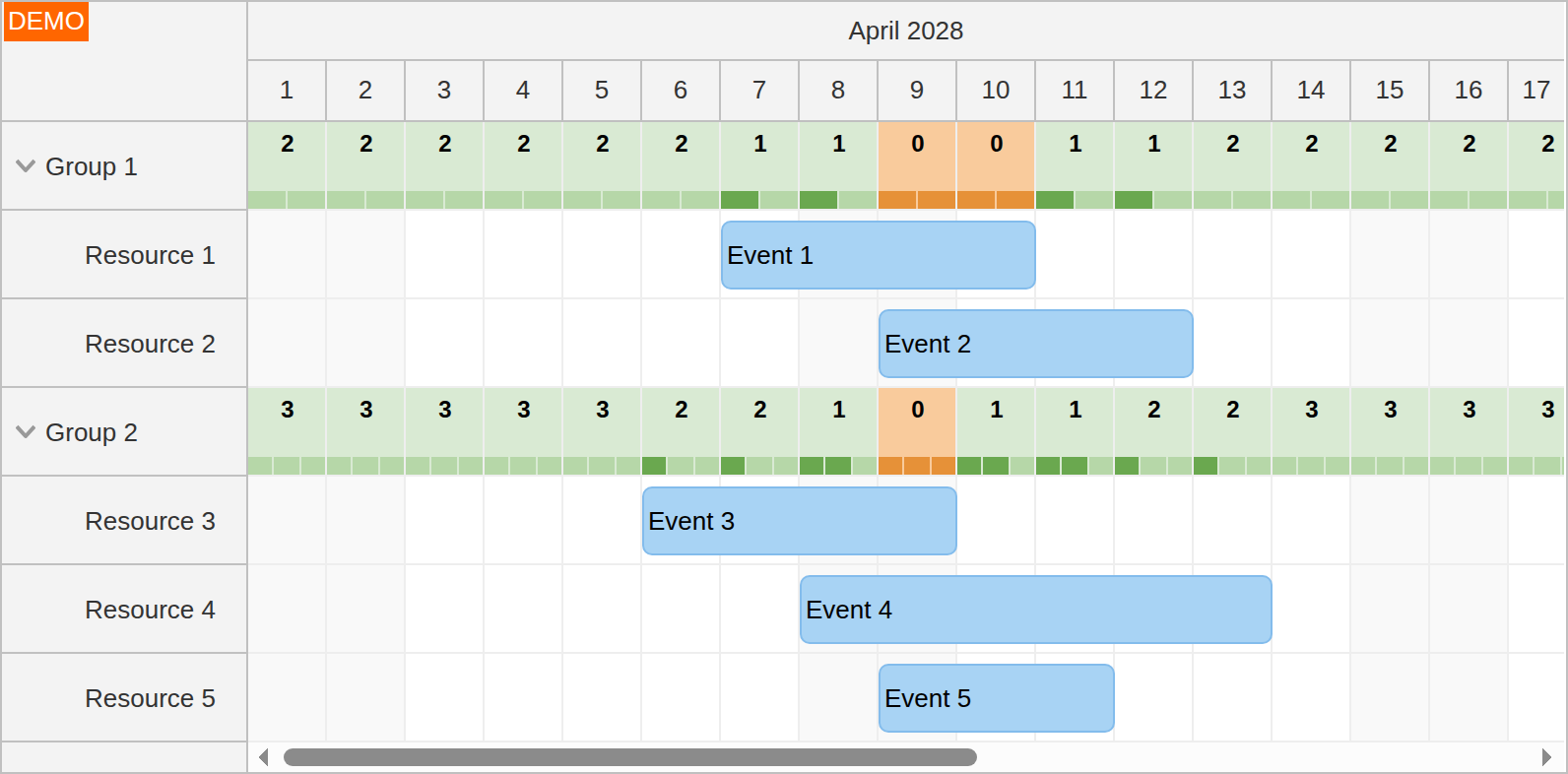 group availability 2028