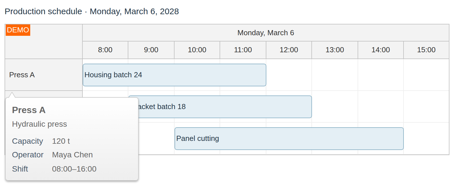 scheduler resource header bubble