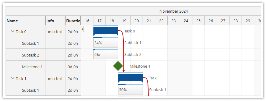 React Gantt Chart Component (DayPilot) React Gantt Chart Component (DayPilot)