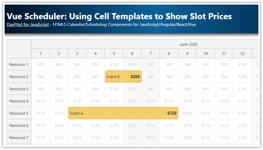 Vue Scheduler - Using Cell Templates to Show Slot Prices