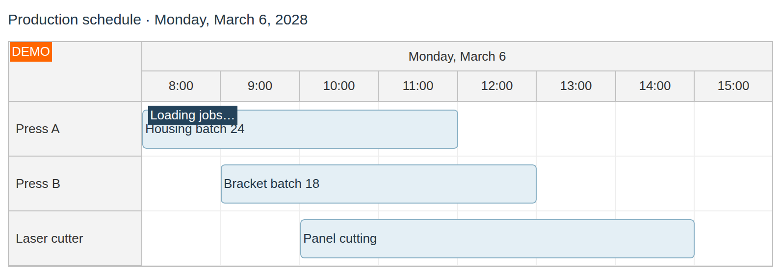 scheduler loading label 2028